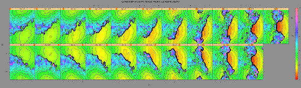 Discovery of an "Optimal" Metric